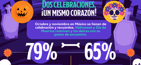 ¿Pides Calaverita o Halloween?