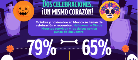 ¿Pides Calaverita o Halloween?