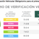 Así es la verificación vehicular del primer semestre de 2026 se realizará de enero a junio