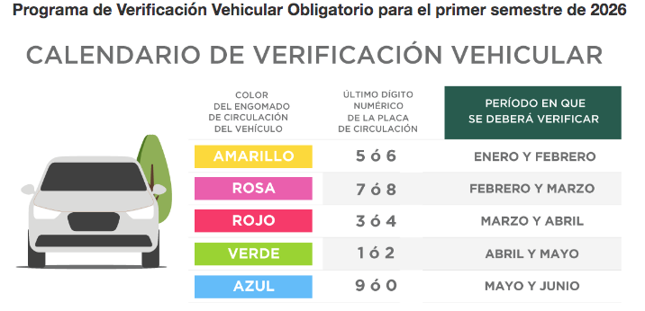Así es la verificación vehicular del primer semestre de 2026 se realizará de enero a junio