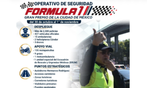 Despliega SSC más de cuatro mil policías por el Gran Premio de México 2026