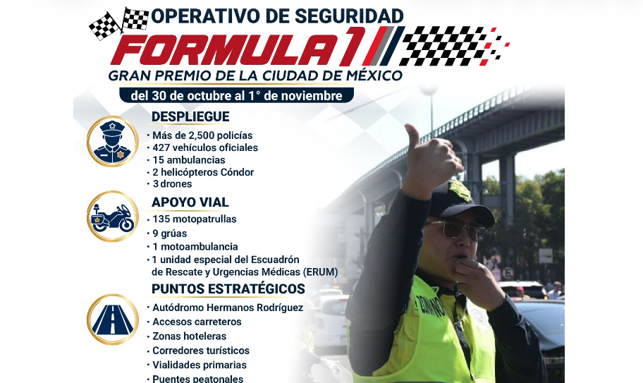 Despliega SSC más de cuatro mil policías por el Gran Premio de México 2026
