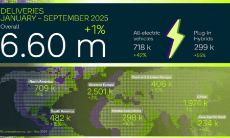 Vende Volkswagen seis millones 600 mil vehículos en el mundo