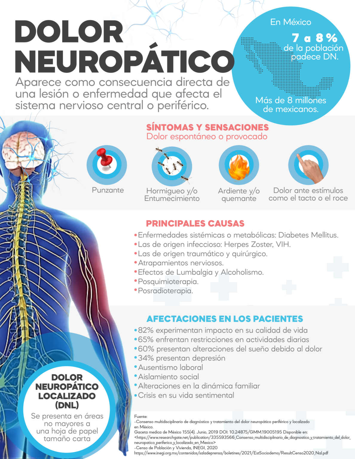 Conoce Un Poco Más Sobre El Dolor Neuropático De Reporteros