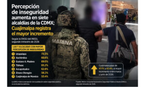 Percepción de inseguridad