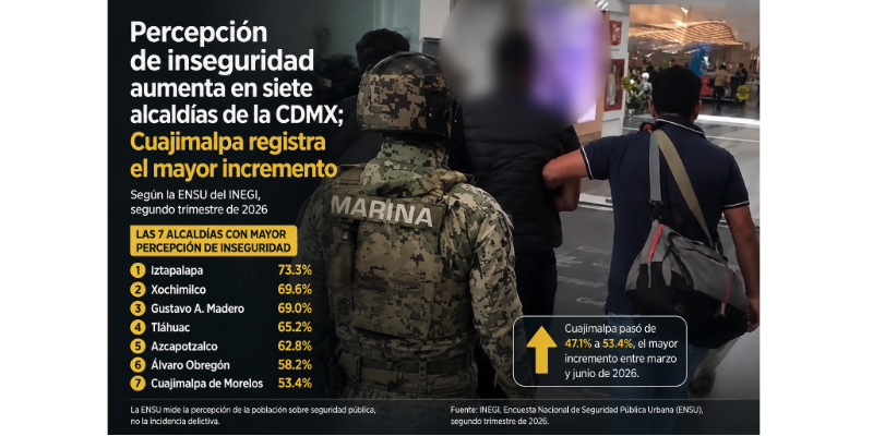Percepción de inseguridad